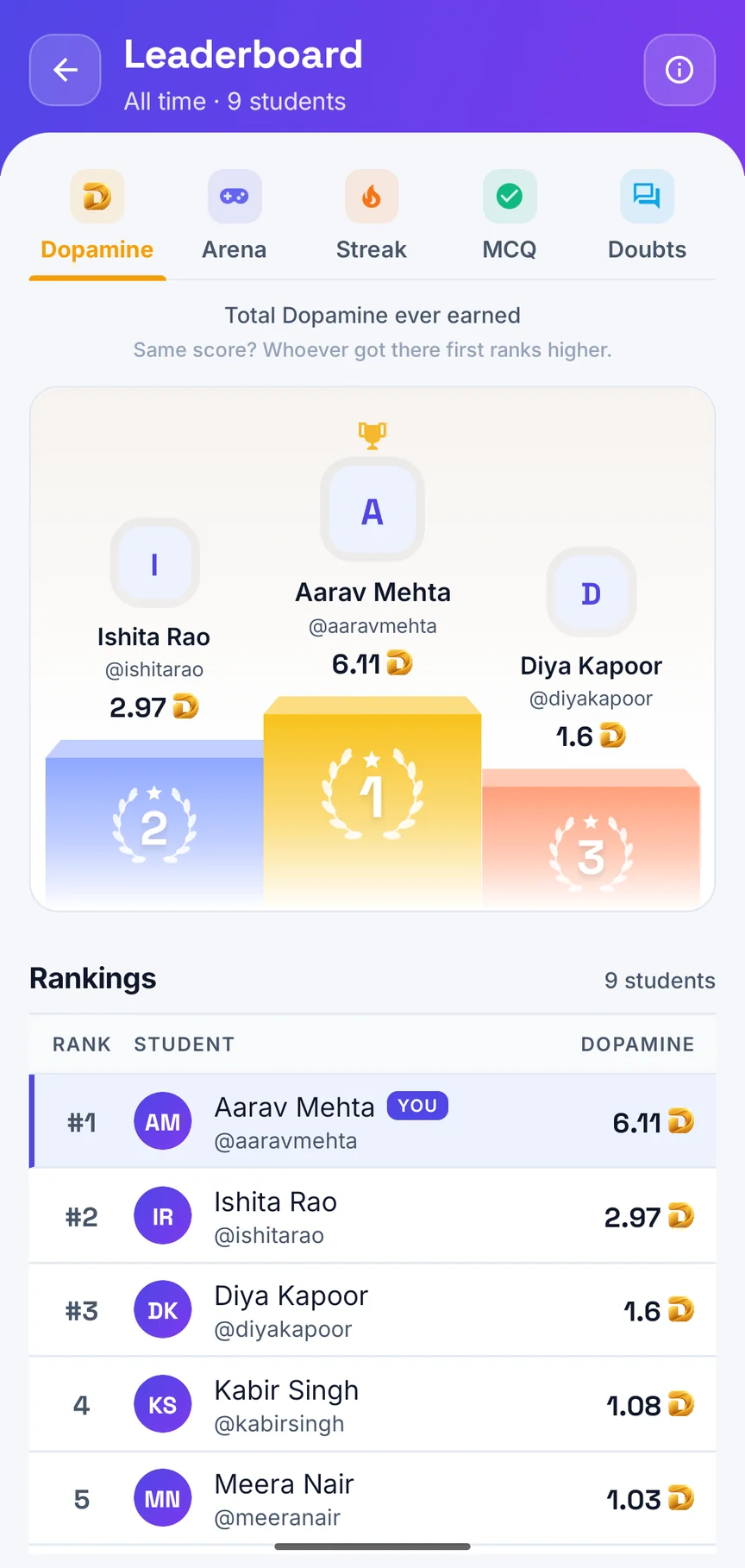 The Leaderboard