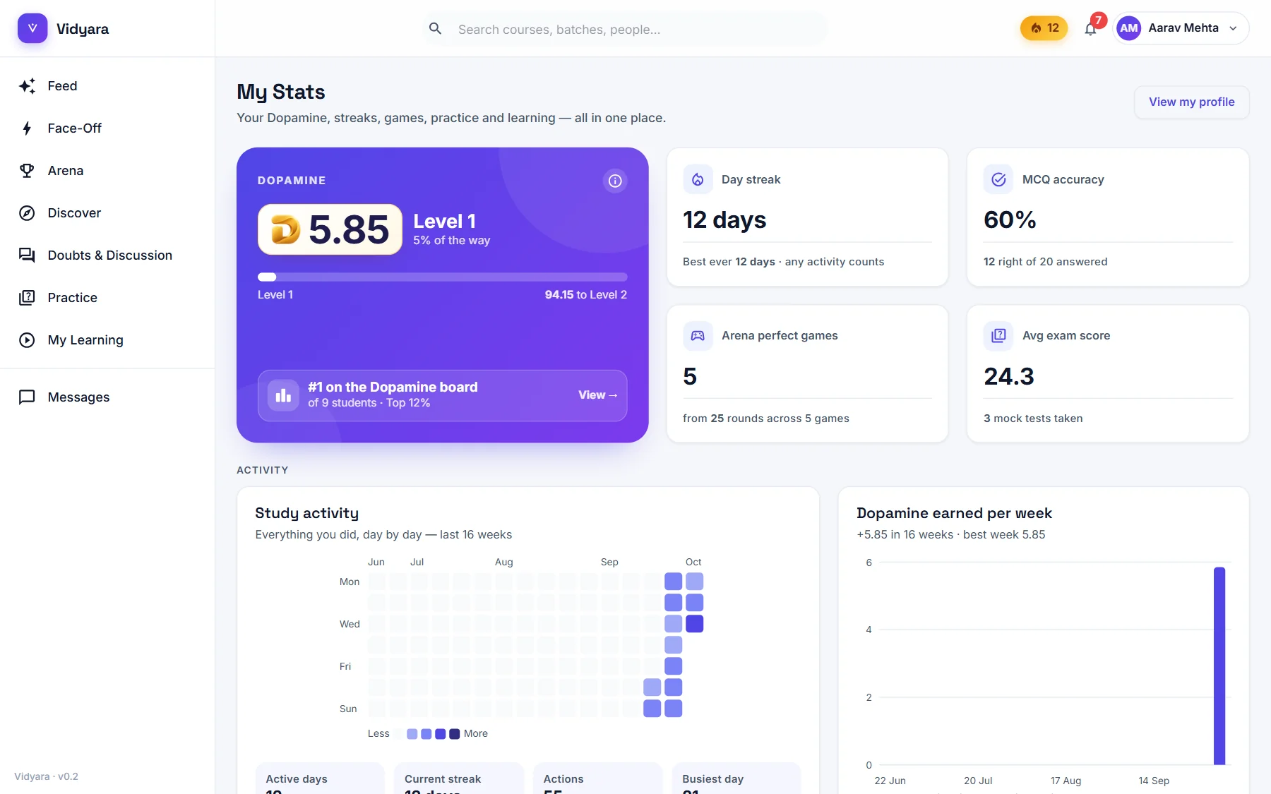 The My stats page