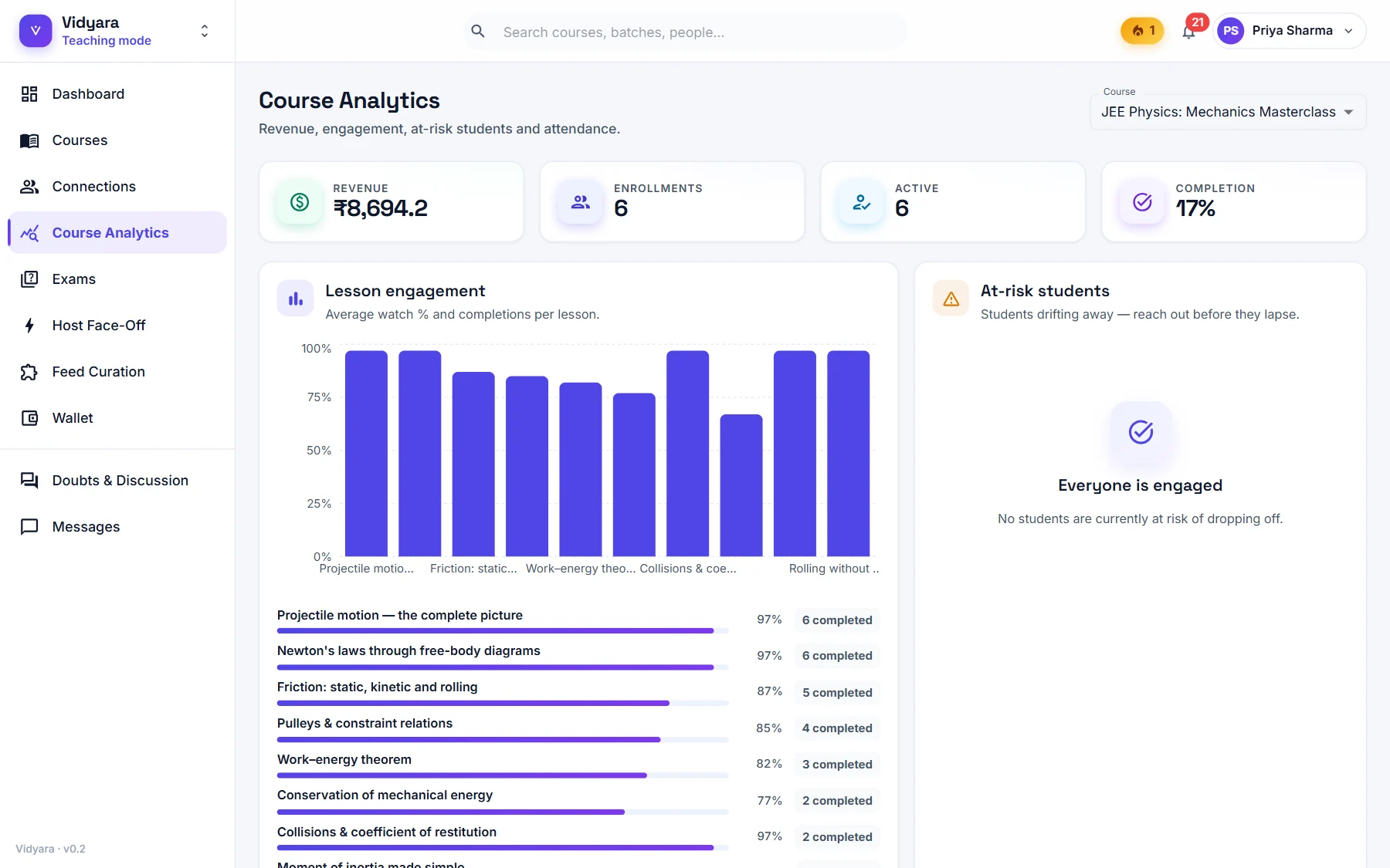 Course Analytics